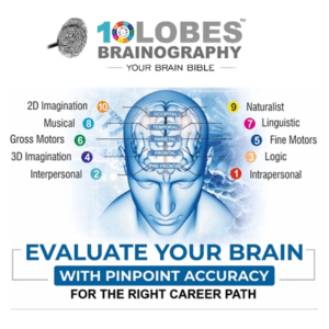 brainography